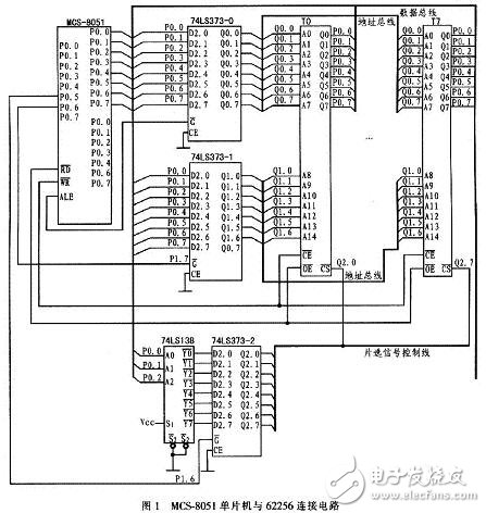 MCS-8051单片机与多片62256数据存储器的硬件连接电路