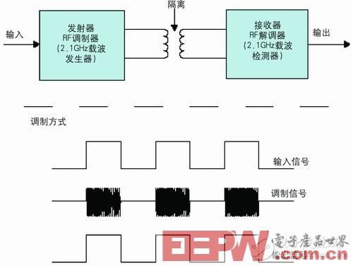 数字隔离器件的选型与应用详解