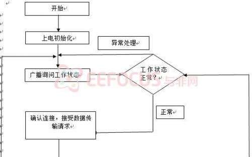 程序运行流程图