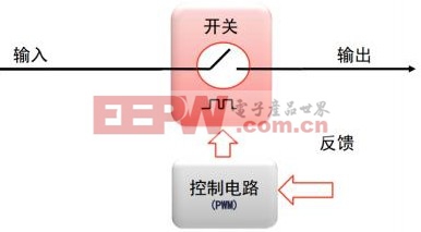 四面围攻：打通锂电池供电设计的各个环节