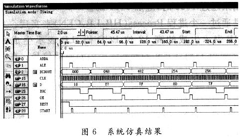 仿真波形