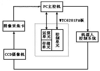 点击放大图片