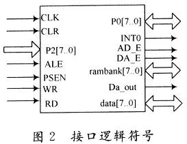 生成的逻辑符号