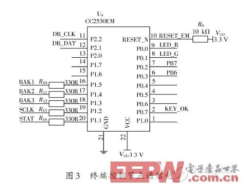 基于STM32和S3C6410的无线节水滴灌自动控制系统