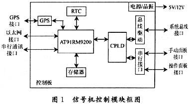 系统硬件结构