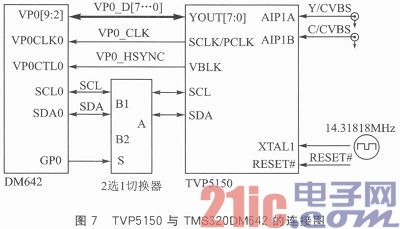 TMS320DM642的视频监控系统硬件设计