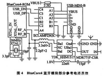 蓝牙模块部分参考电路原理