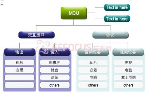 系统框图