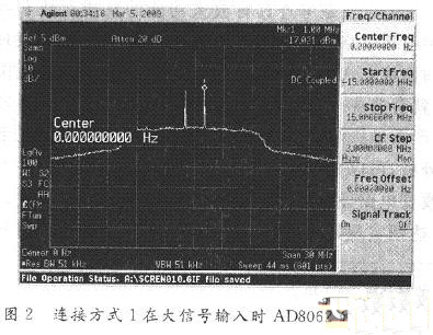 集成运放的非线性失真分析及电路应用