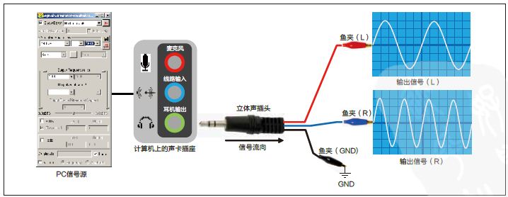 图3 PC 信号源连线图