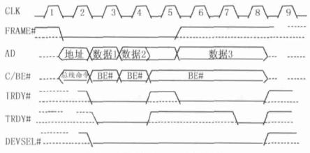 点击放大图片 图4 写操作接口时序示意图