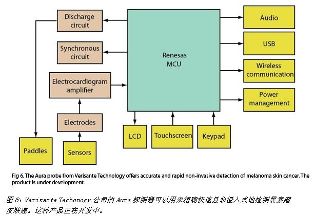 医疗IC技术为“家庭出诊”做好准备