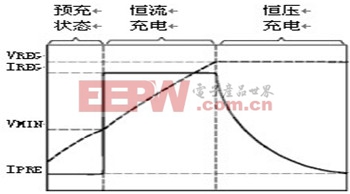 四面围攻：打通锂电池供电设计的各个环节