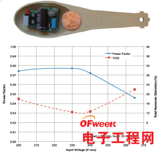 盘点:10种AC-DC LED通用照明解决方案