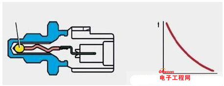 汽车温度传感器的功用及典型故障分析