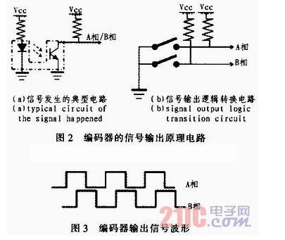 点击放大图片 光电编码器在汽车音响系统中的应用