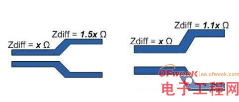 模数转换器(ADC)不同类型数字输出深解