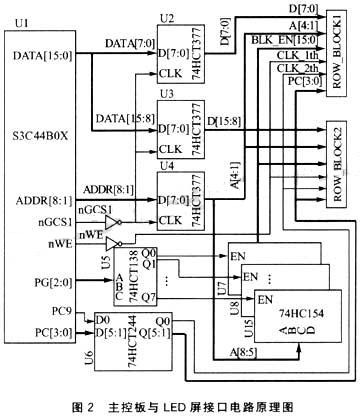 主控板与led屏接口电路原理图