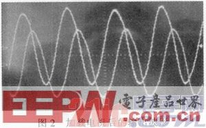 点击放大图片 基于FPGA的超声电机驱动控制电路