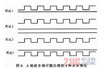 点击放大图片 光电编码器在汽车音响系统中的应用