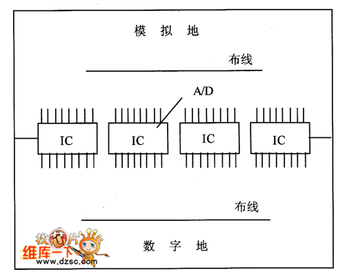 多个A／D的分区