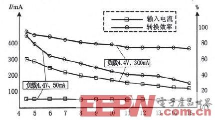 基于MAX8903的电源管理电路的设计与实现