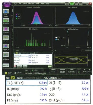 图1采样示波器与实时示波器一样，提供眼图、直方图和抖动测量。凭借高带宽、模块性和低价位，采样示波器要比实时示波器更能适应制造环境