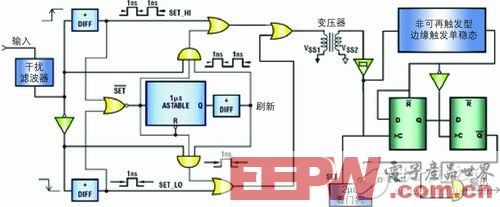 数字隔离器件的选型与应用详解
