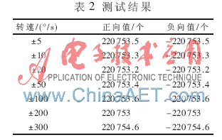 点击放大图片
