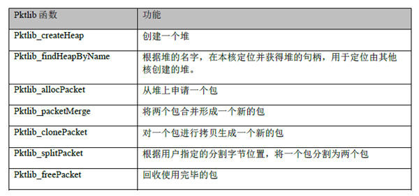 提升LTE基站处理效率（电子工程专辑）