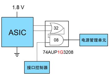 配置B：组合逻辑解决方案