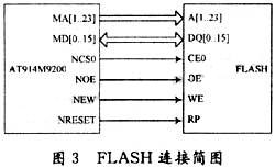 16位模块flash与at91rm9200的基本连接