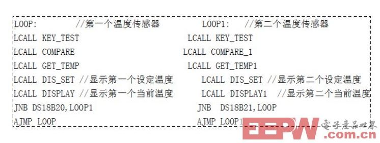 基于C51的两路温度控制器设计