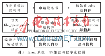 点击放大图片