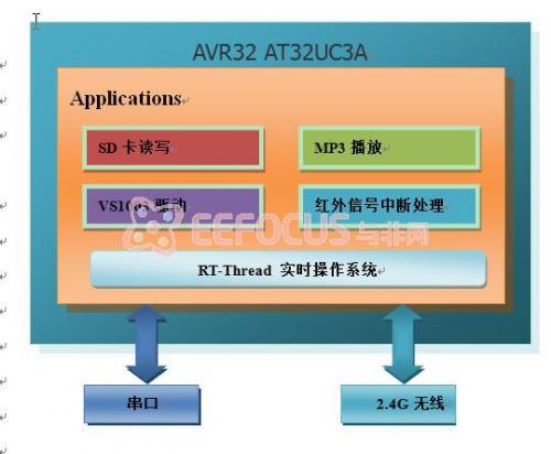 系统核心模块软件框