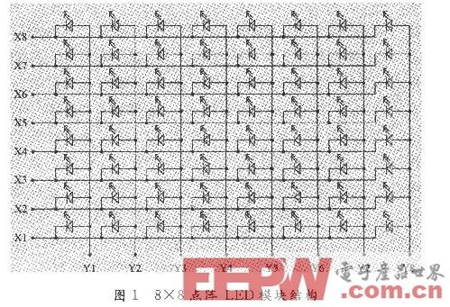 基于AT89C51的LED显示屏控制电路设计