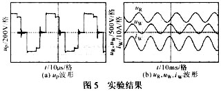 实验结果