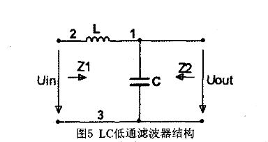 基于DSP技术的5kW离网型光伏逆变器设计