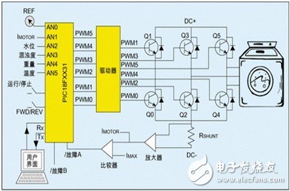 点击放大图片 MCU在洗衣机中的应用实例