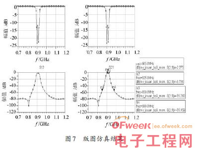 点击放大图片 一种超高频带通滤波器的设计方案