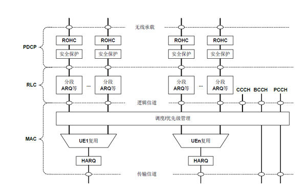 提升LTE基站处理效率（电子工程专辑）