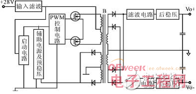 点击放大图片 高性能混合集成DC/DC变换器设计