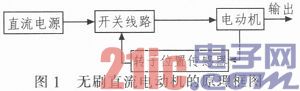 基于LPC2210的无刷直流电动机的控制