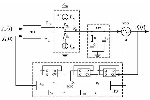 图1 电荷泵锁相环结构