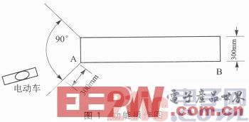 一款基于DSP的循迹及自平衡的智能小车设计