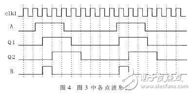 波形图