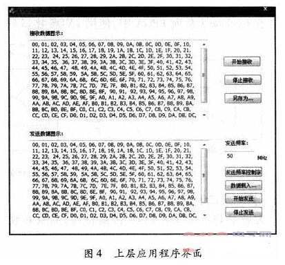 基于FPGA的LVDS高速数据通信卡设计