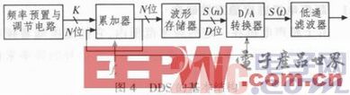 点击放大图片 基于FPGA的超声电机驱动控制电路