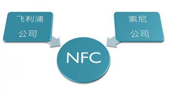 近距离无线通讯技术 NFC功能应用详解