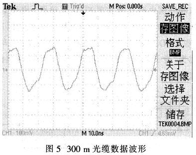 300 m光缆的数据波形